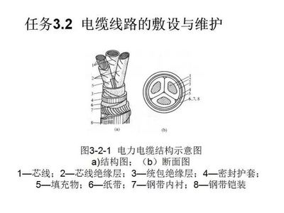 工廠供電技術學習情景 電線電纜技術開發(fā)