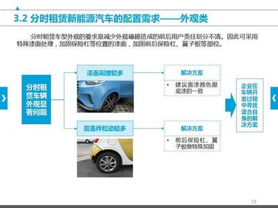 共享汽車產(chǎn)品需求研究報(bào)告 汽車租賃視角下的市場(chǎng)洞察與未來(lái)展望